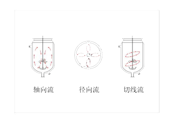 上海科興儀器 玻璃反應釜