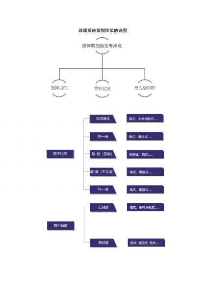 上海科興儀器 玻璃反應釜